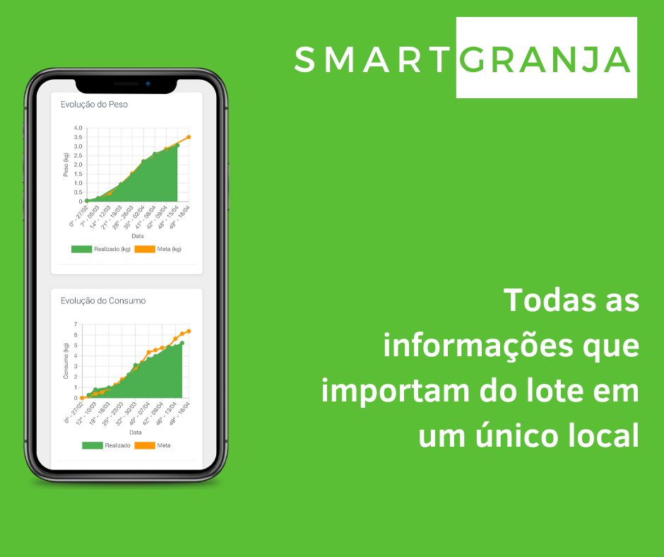 SmartGranja